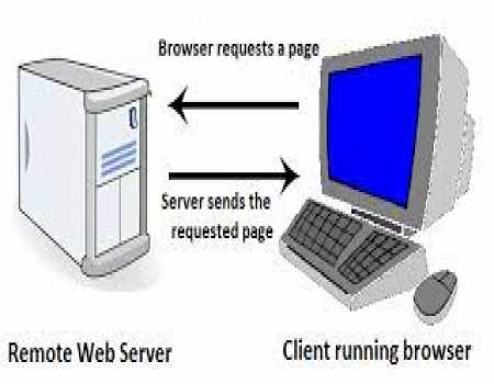 -== Rapidgator Premium Account ==-