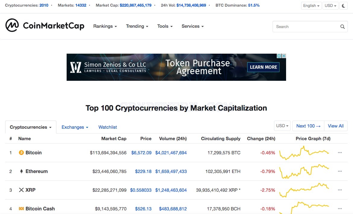 5K$ CoinMarketCapTrading APP Wallet with 5K$ Balance in BTC TRadingAPP
